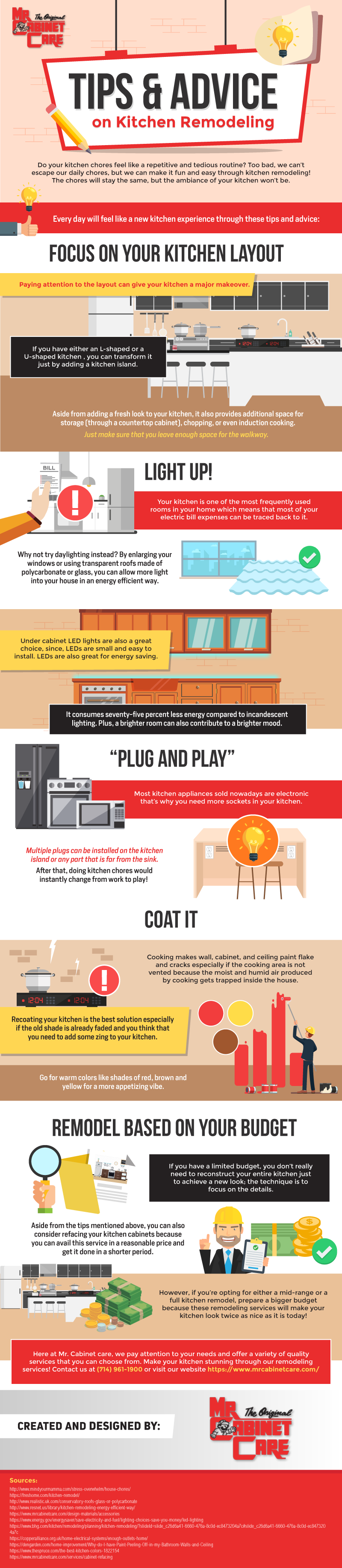 Kitchen infographic