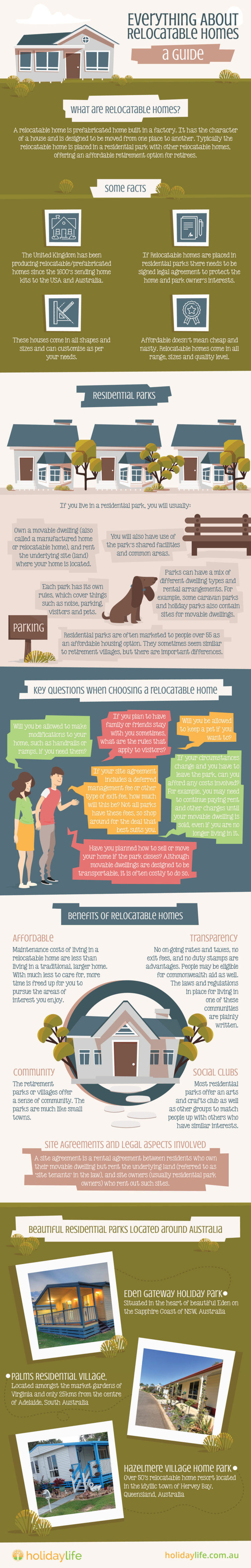 Everything About Relocatable HomesA Guide (Infographic)