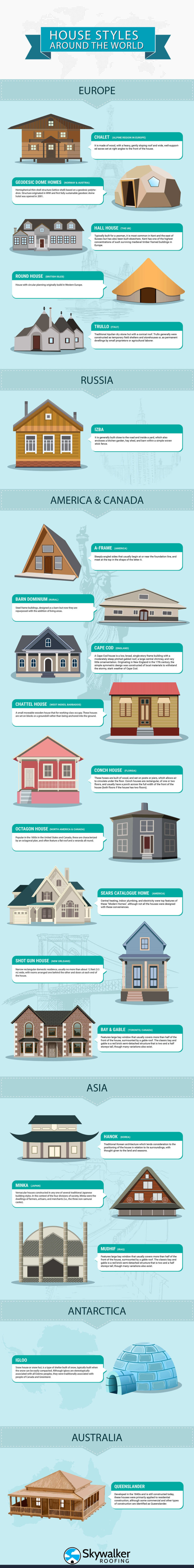 [Infographic] House Styles from Around the World