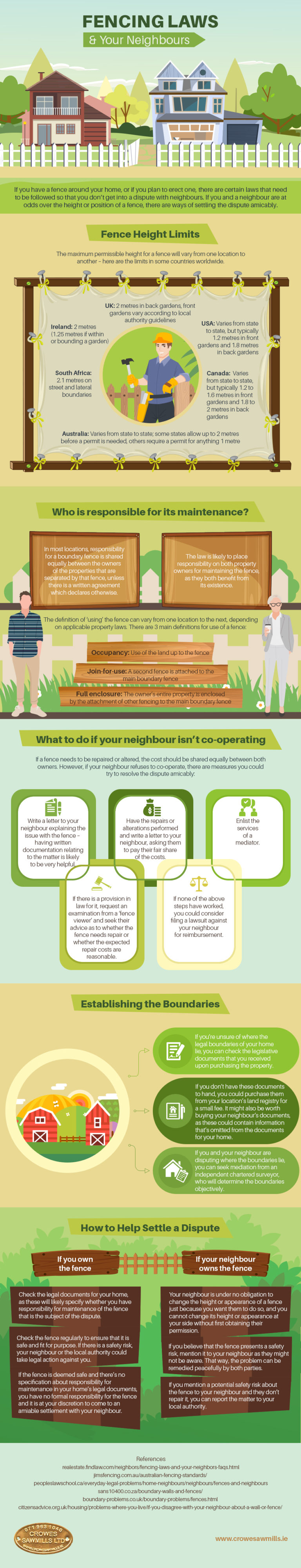 [Infographic] Fencing Laws and Your Neighbors