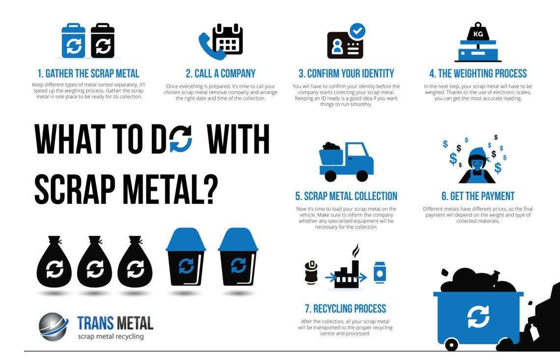What to Do with Scrap Metal? [Infographic]