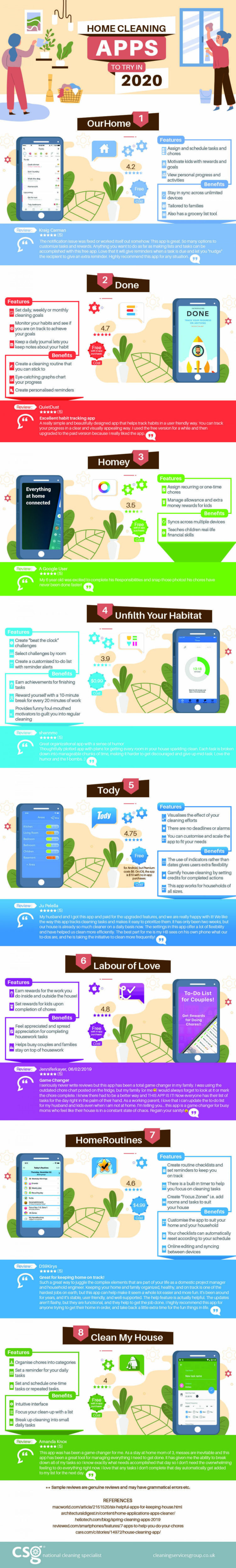 Home Cleaning Apps to Try in 2020